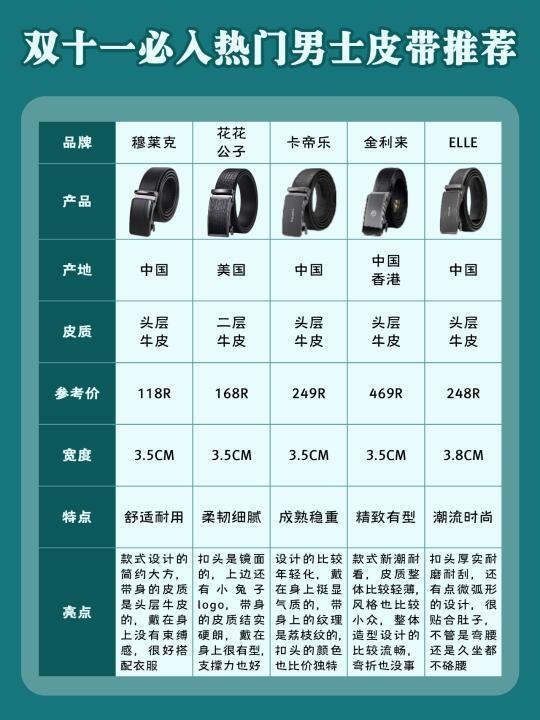 男士皮带选购指南，不会选错哦！