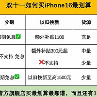 天猫双11巅峰加码！iPhone16怎么买才能最划算！白天领券晚上花，详细玩法攻略来袭，找回买买买的快乐！