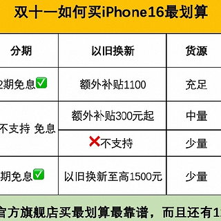 天猫双11巅峰加码！iPhone16怎么买才能最划算！白天领券晚上花，详细玩法攻略来袭，找回买买买的快乐！