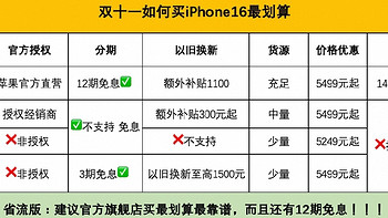 天猫双11巅峰加码！iPhone16怎么买才能最划算！白天领券晚上花，详细玩法攻略来袭，找回买买买的快乐！