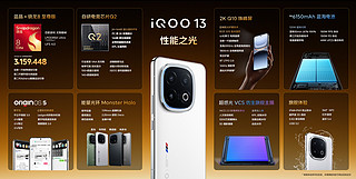 iQOO13硬件配置汇总，新的游戏神器