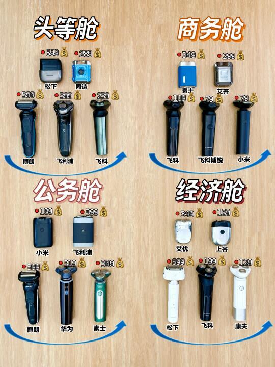 贫民11.11经验！新品剃须刀做功课真的香！