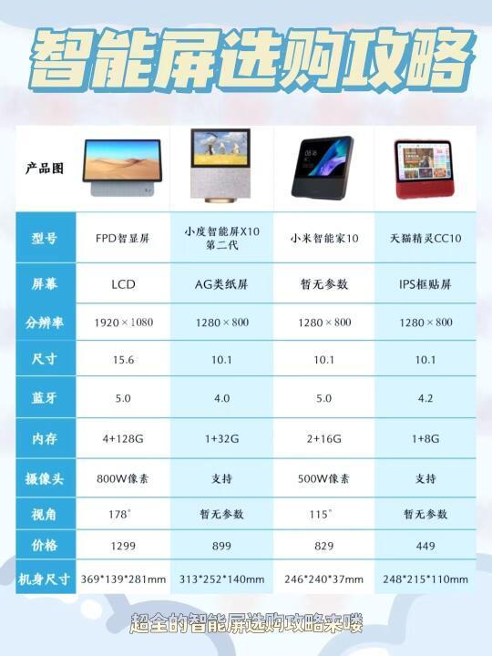 四款智能屏横向测评
