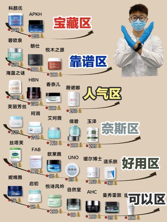 真的跪服！男士面霜推荐双十一这样选！
