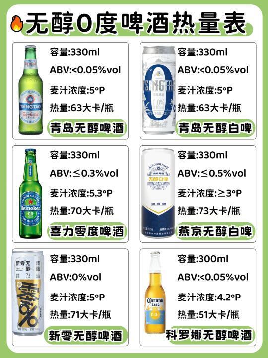 夏日无醇0度啤酒热量表🍺过嘴瘾又喝不醉