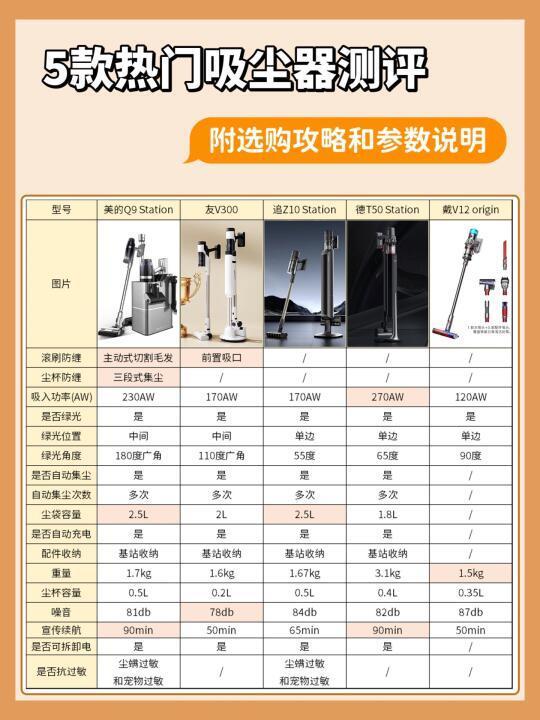 5款热门吸尘器测评🏠🏷新手小白一看就懂