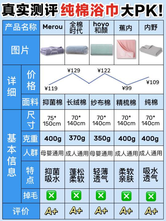 凭实力拿捏！新品纯棉浴巾真好用到失语！