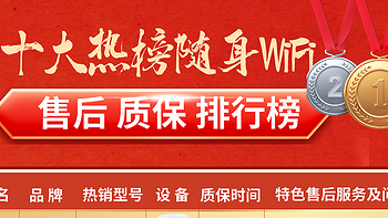 随身WiFi设备售后服务大盘点！十大热门免插卡随身wifi排行榜！格行登顶中国随身WiFi排行榜！