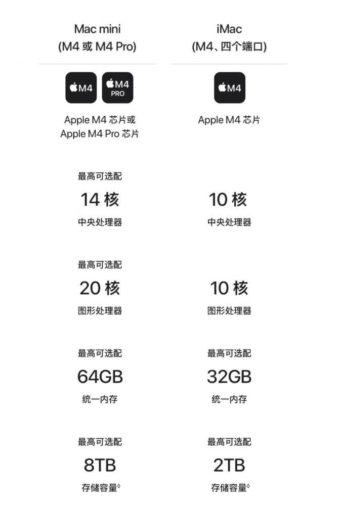 苹果台式机