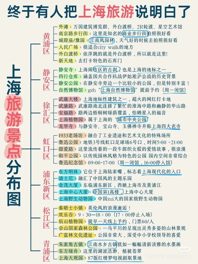 上海已回✌攻略已完善未出发的赶紧抄作业