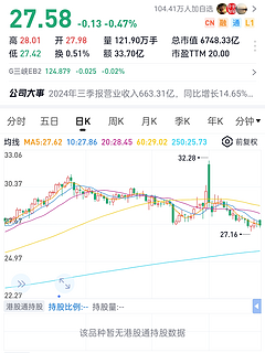 小白理财:10月是大家的牛市，但不是我的！