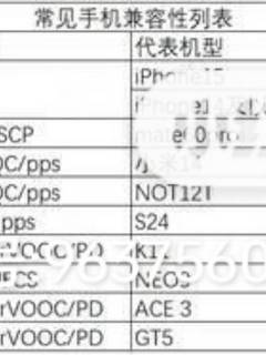 支持O家手机的SV闪充