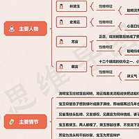 红楼梦思维导图高清版（三） | 红楼梦41~60回思维导图免费分享