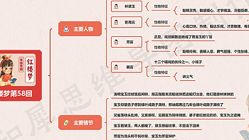 红楼梦思维导图高清版（三） | 红楼梦41~60回思维导图免费分享