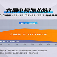 11.11国补巨献！为何98吋电视才是您的终极观影神器？