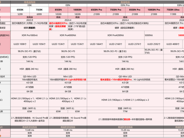 （双11）雷鸟电视最新选购攻略！2024值得买雷鸟电视推荐！