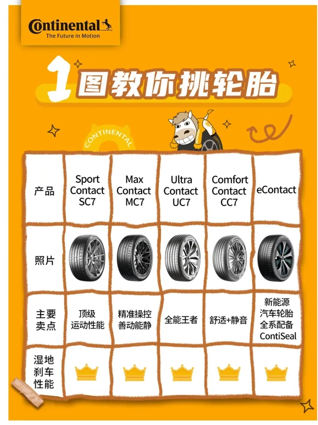 轮胎选购 之 德国马牌轮胎