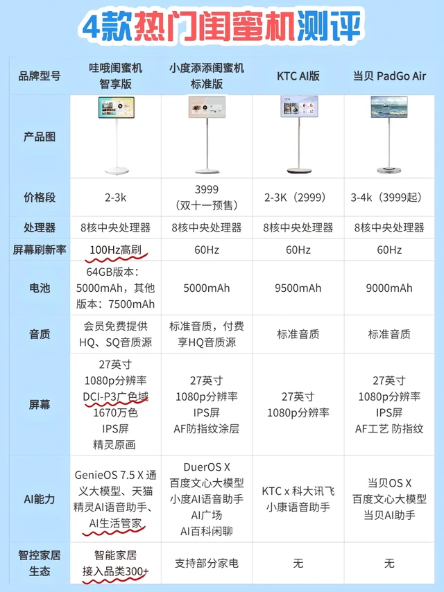 双十一购物节闺蜜机买哪个,最佳推荐来啦!在科技飞速发展的今天,各种智能设备层出不穷。最近,一款名为闺蜜机的产品引起了我的极大兴趣。经过一段时间的考察,我迫不及待地想和大家分享我的测评体验。
1. 画质