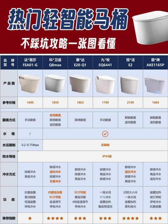 一眼看懂👀轻智能马桶怎么挑‼️附选购要点