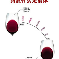 一个词让别人知道你懂酒‼酒鬼必备术语🍷