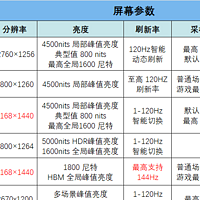 六款旗舰手机齐发，OPPO FindX8、vivo X200、一加13、小米15、荣耀Magic7，iQOO13，涨价你就输了！