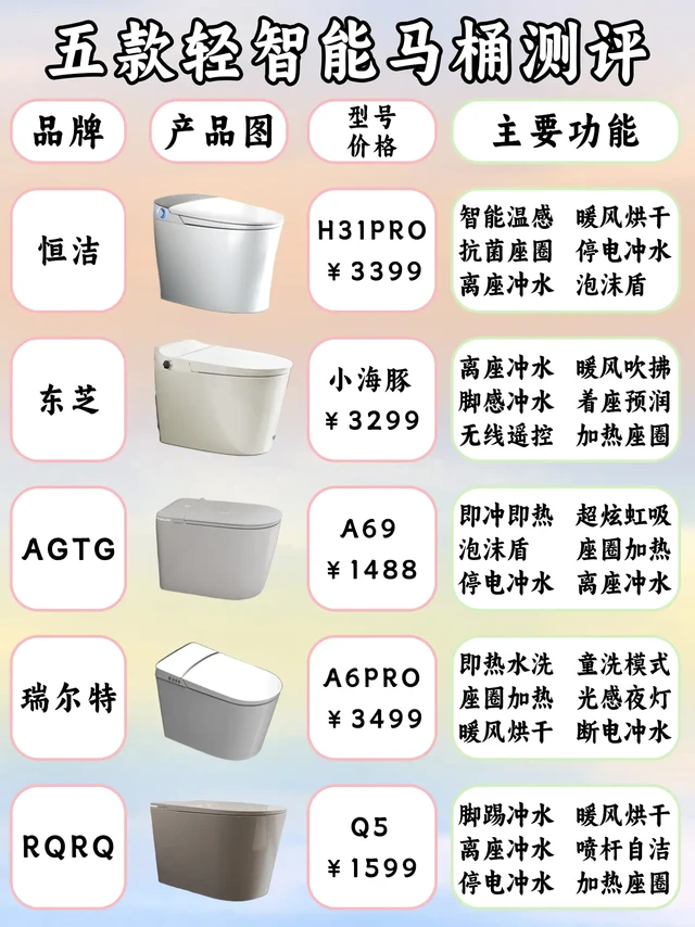 五款轻智能马桶测评‼‼‼。挑选指南✅✅✅
智能马桶挑选技巧👇👇👇
  👂买有停电冲水的，不买不能冲的
停电不能冲水的马桶需要存水，万一停电就不能冲水了。而停电冲水的马桶，不受停电影响 
  👂买虹吸式