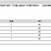 博坦无人机售后维修