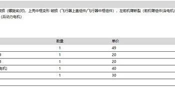 博坦无人机售后维修