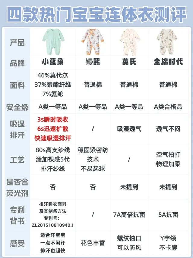 选好穿的婴儿连体衣太难了？直接抄作业吧！
