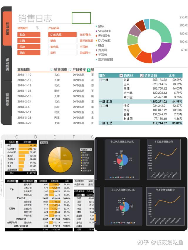我想精通excel，可以推荐关于这方面的书吗？