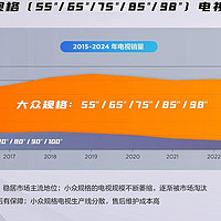 买100寸电视好还是买98寸电视好？