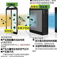 有没有必要购买空气净化器，工业空气净化器和家用空气净化器有什么区别？