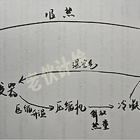 海尔洗衣机小户型怎么选？该选一体机还是选择套装？