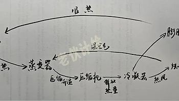 海尔洗衣机小户型怎么选？该选一体机还是选择套装？