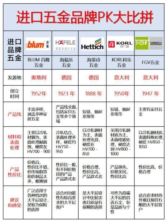 🎨大平层家居五金，这品牌值得关注🎨