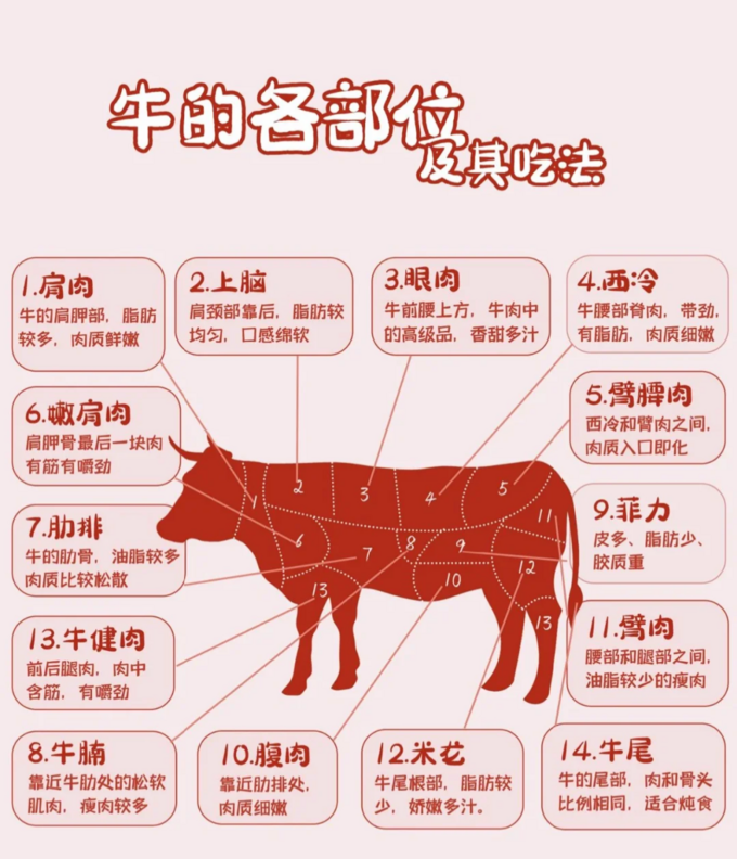 禽蛋肉类