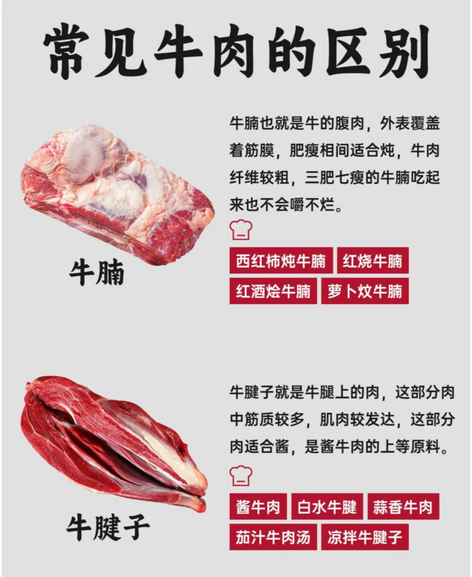 禽蛋肉类