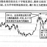 股市操练大全第7册，电子书下载.识别顶部，逃顶特别训练