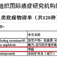 四大“甲醛大户”曝光，看看你家有吗？