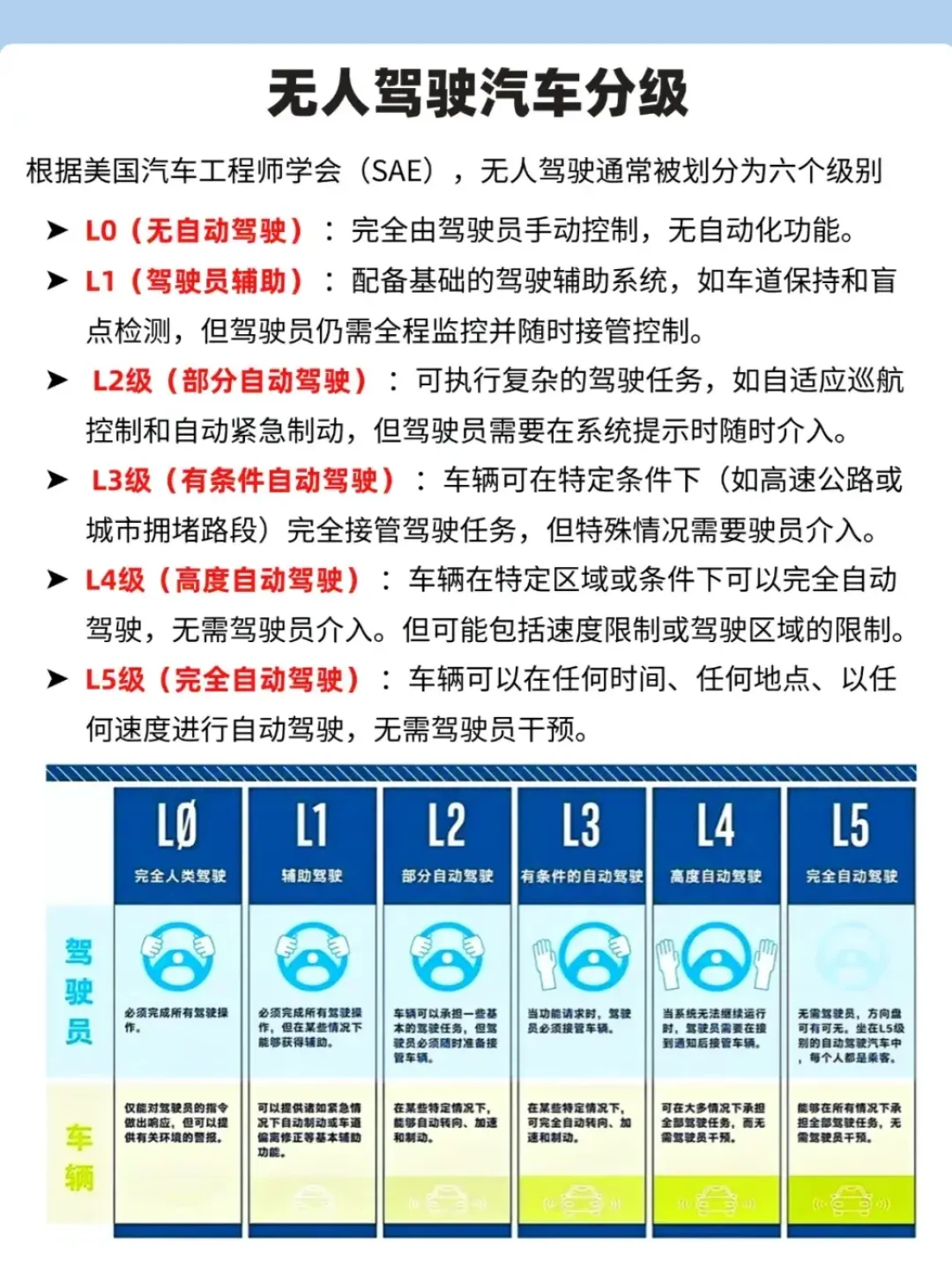 智能驾驶技术:从感知到决策,全面解析未来出行的机遇与挑战