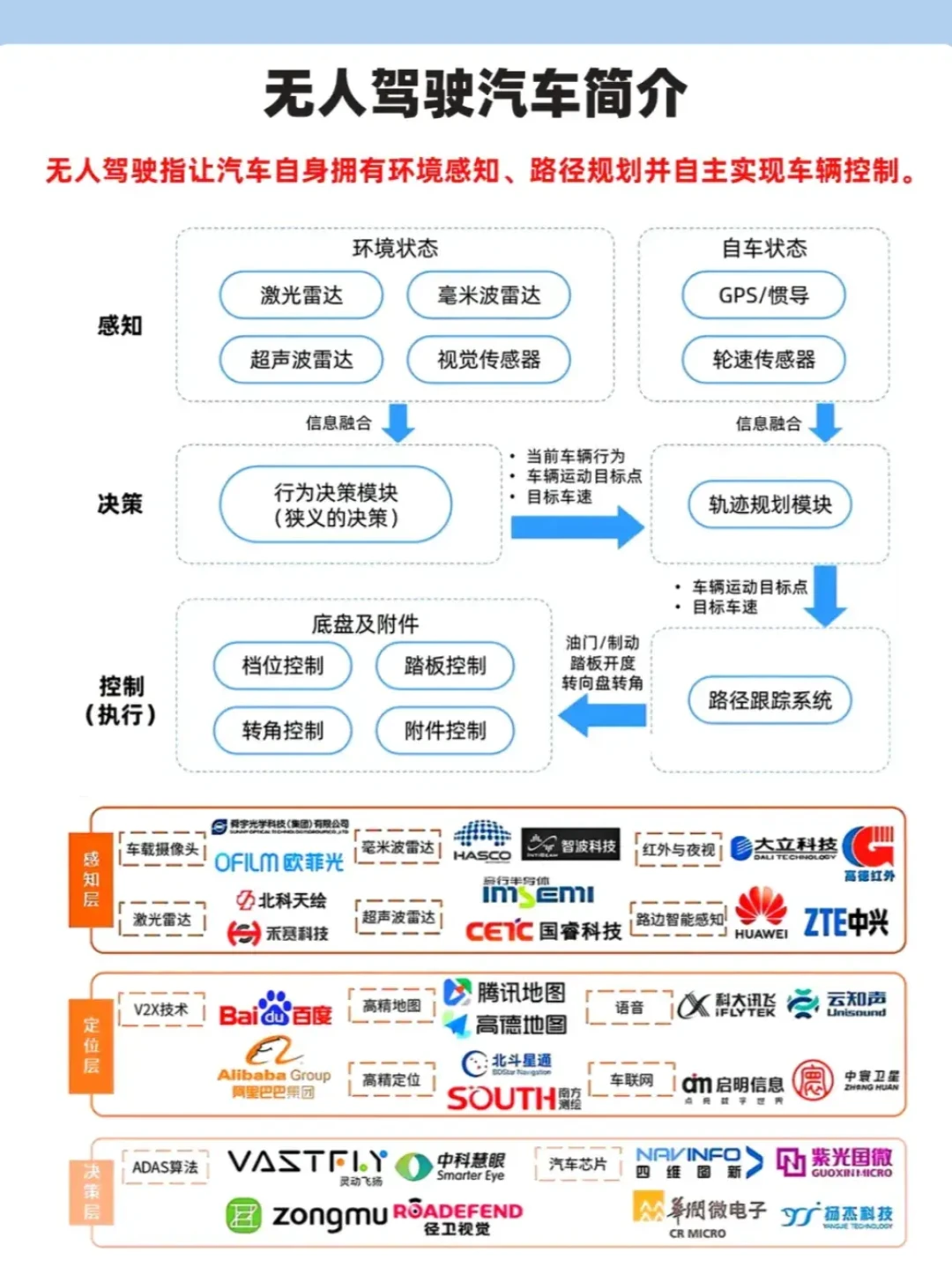 智能驾驶技术:从感知到决策,全面解析未来出行的机遇与挑战