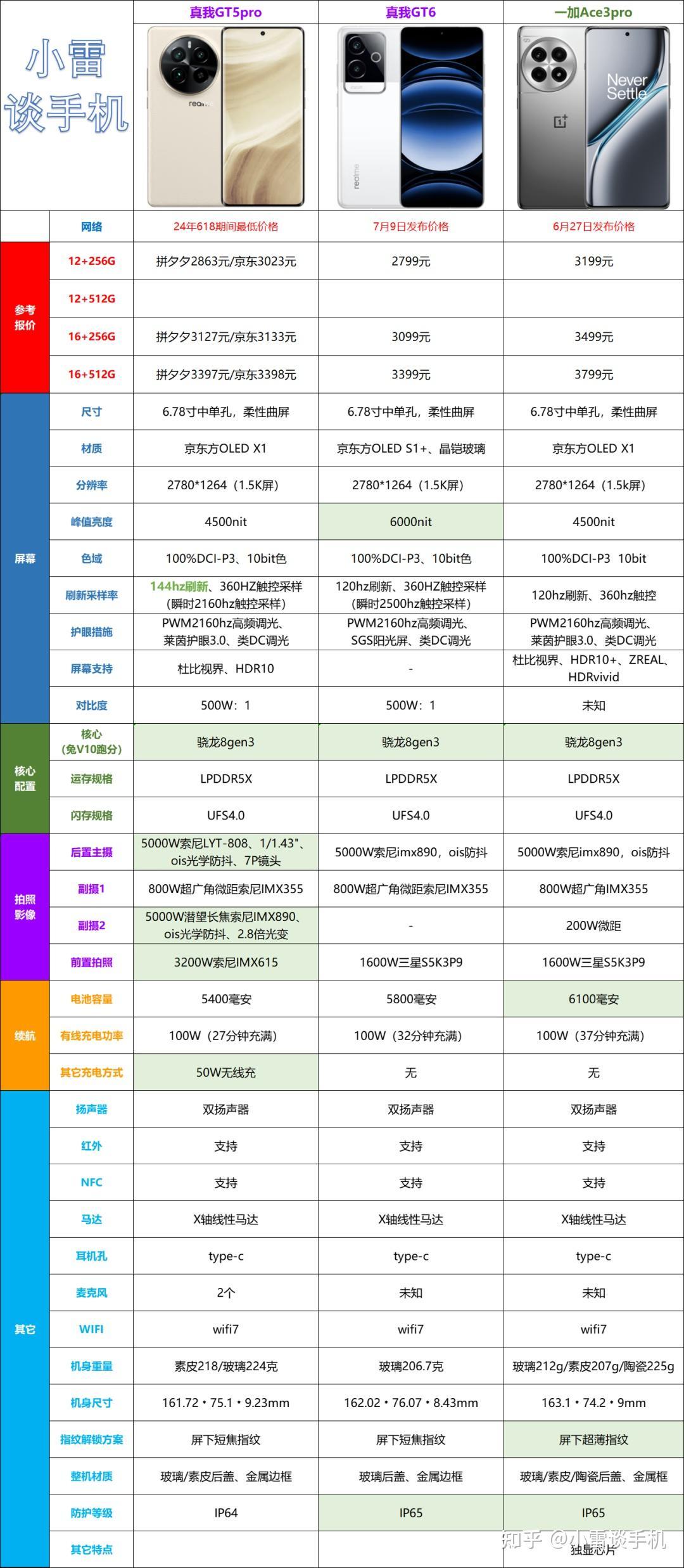 真我GT6游戏性能评测：帧率、发热与辅助功能全面解析