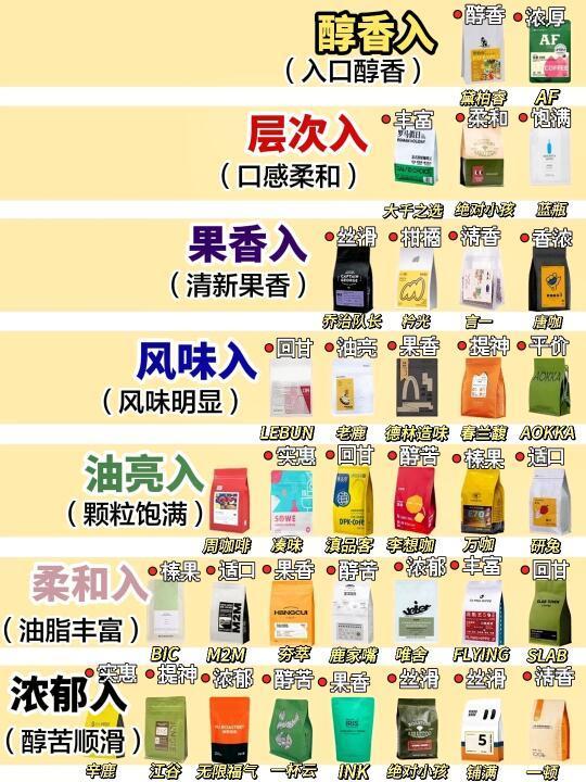 咖啡豆|咖啡豆推荐|咖啡豆排行榜|咖啡豆排