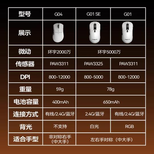 阿斯盾G04：人体工学设计与舒适握感的高性价比电竞鼠标