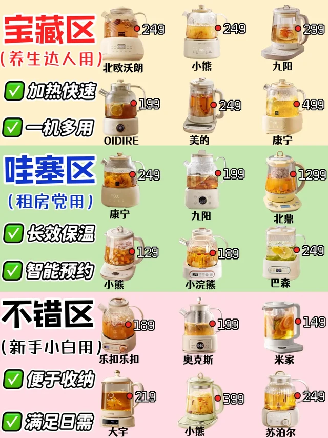 养生新手别错过💡超全养生壶实测攻略