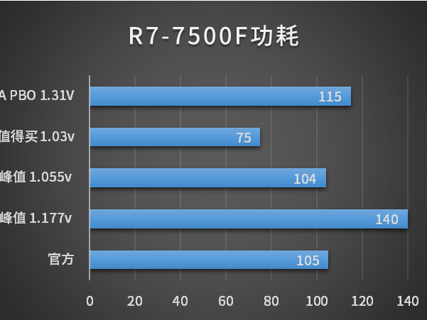 预算不超6K的游戏电脑怎么配置好?