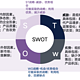 市场营销理论分析模型何其多？