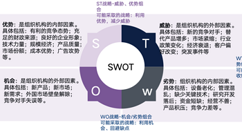 市场营销理论分析模型何其多？