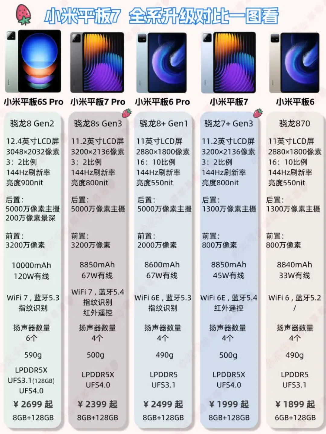小米平板7 Pro:高配置与卓越性能的完美结合