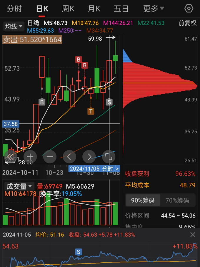 基金证券